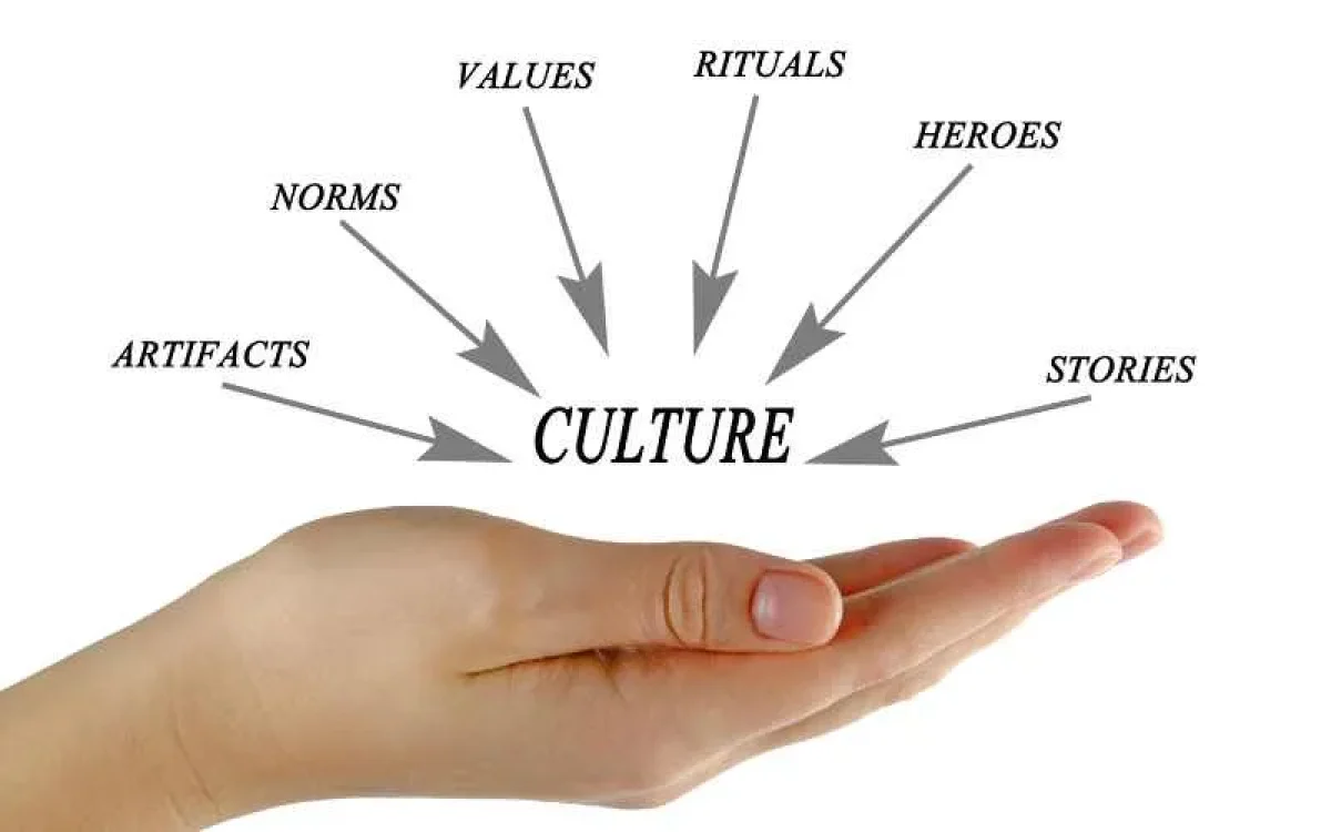 Best practices for cultural awareness and adaptation in international business 1 Best practices for cultural awareness and adaptation in international business