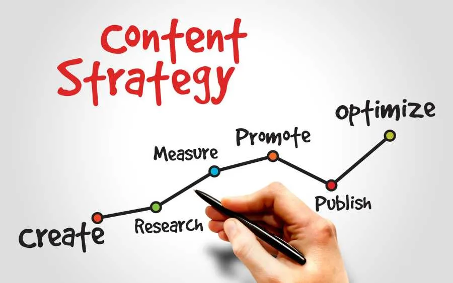 Content Marketing that Converts: Crafting Compelling Stories 2 Content Marketing that Converts: Crafting Compelling Stories